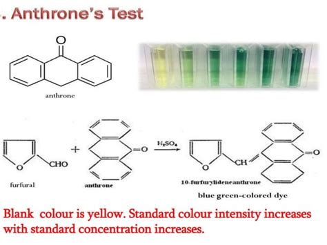 carbohydrate estimation by anthrone method|Detection of Carbohydrates by Colorimetric Methods.